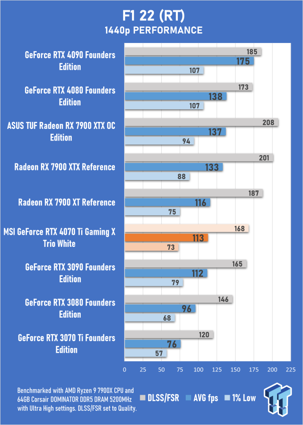 MSI GeForce RTX 4070 Ti Gaming X Trio White Review 46 MSI GeForce RTX 4070 Ti Gaming X Trio White Review 46