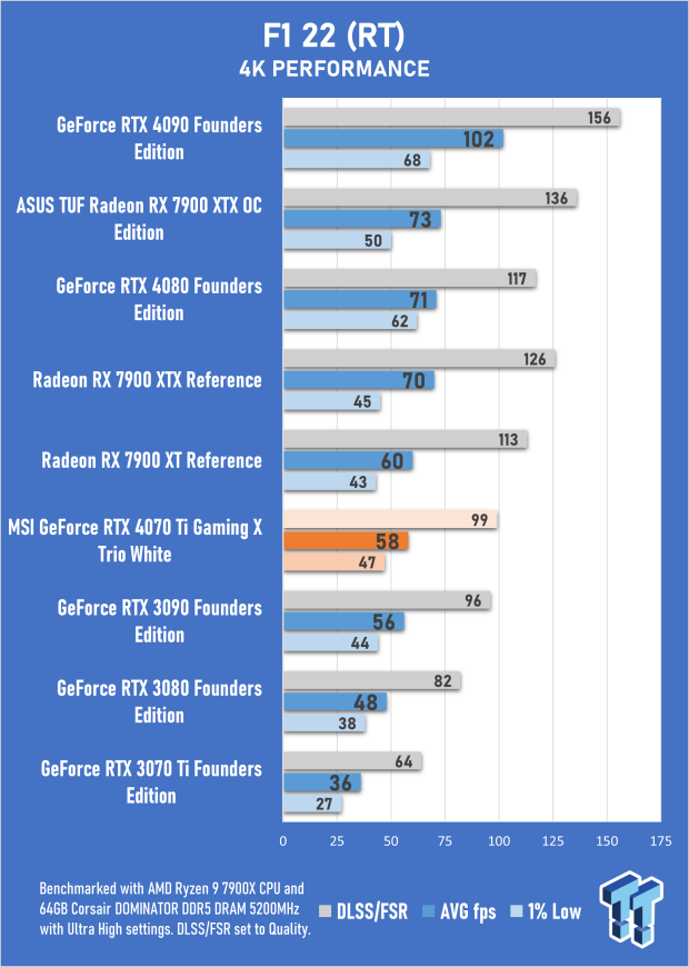 MSI GeForce RTX 4070 Ti Gaming X Trio White Review 47 MSI GeForce RTX 4070 Ti Gaming X Trio White Review 47