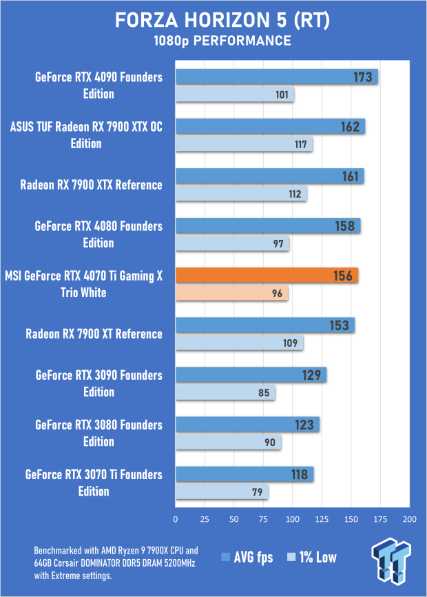 MSI GeForce RTX 4070 Ti Gaming X Trio White Review 48 MSI GeForce RTX 4070 Ti Gaming X Trio White Review 48