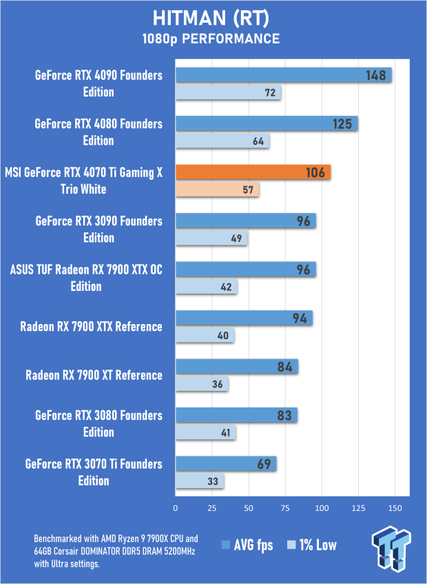 MSI GeForce RTX 4070 Ti Gaming X Trio White Review 51 MSI GeForce RTX 4070 Ti Gaming X Trio White Review 51