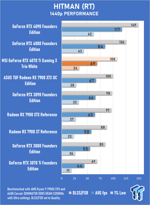MSI GeForce RTX 4070 Ti Gaming X Trio White Review 52 MSI GeForce RTX 4070 Ti Gaming X Trio White Review 52