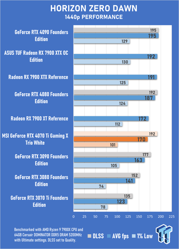 MSI GeForce RTX 4070 Ti Gaming X Trio White Review 55 MSI GeForce RTX 4070 Ti Gaming X Trio White Review 55