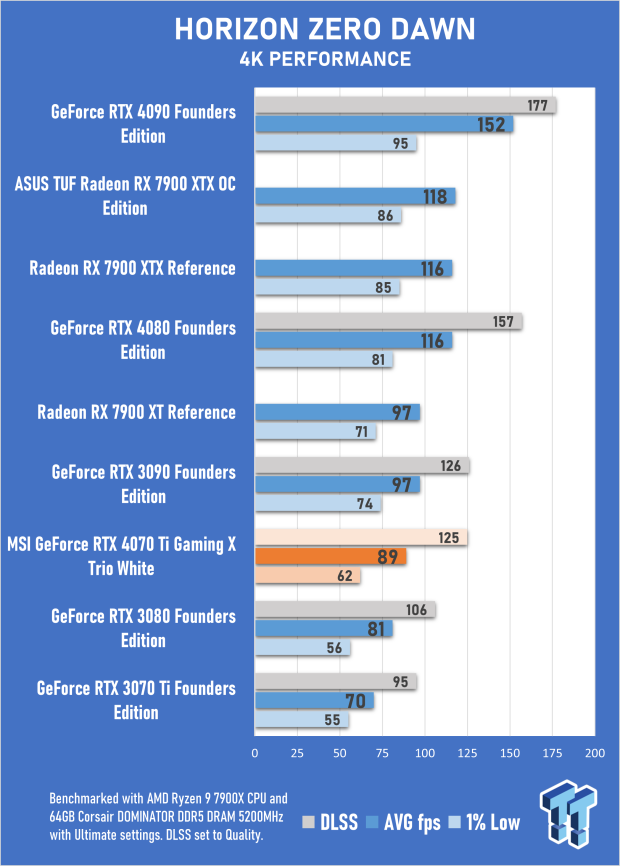 MSI GeForce RTX 4070 Ti Gaming X Trio White Review 56 MSI GeForce RTX 4070 Ti Gaming X Trio White Review 56