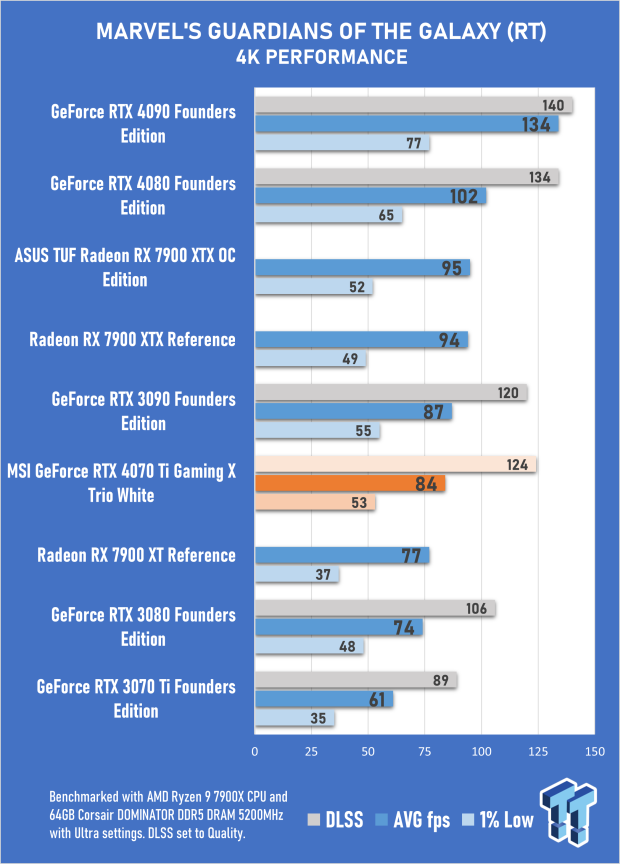 MSI GeForce RTX 4070 Ti Gaming X Trio White Review 59 MSI GeForce RTX 4070 Ti Gaming X Trio White Review 59