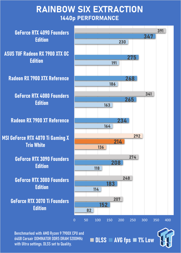 MSI GeForce RTX 4070 Ti Gaming X Trio White Review 61 MSI GeForce RTX 4070 Ti Gaming X Trio White Review 61