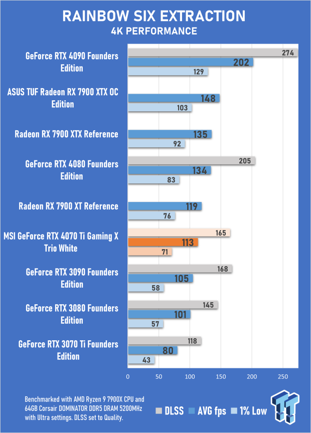 MSI GeForce RTX 4070 Ti Gaming X Trio White Review 62 MSI GeForce RTX 4070 Ti Gaming X Trio White Review 62