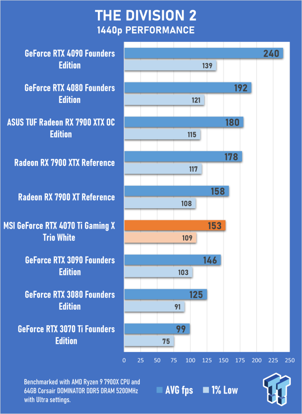 MSI GeForce RTX 4070 Ti Gaming X Trio White Review 67 MSI GeForce RTX 4070 Ti Gaming X Trio White Review 67