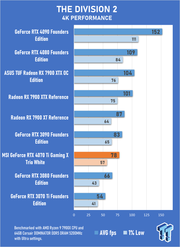 MSI GeForce RTX 4070 Ti Gaming X Trio White Review 68 MSI GeForce RTX 4070 Ti Gaming X Trio White Review 68