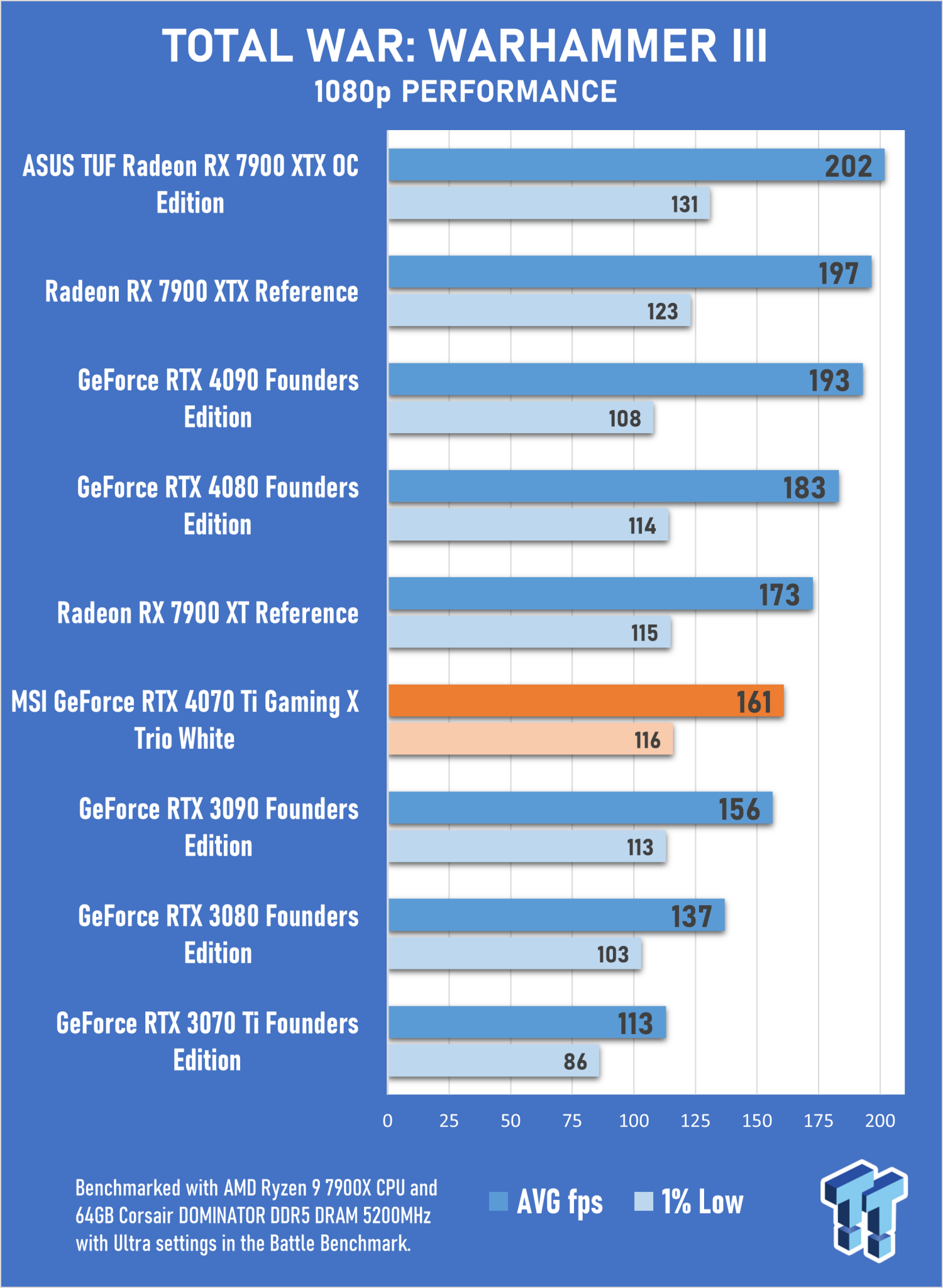 44 GPU Fortnite Benchmark: The Best Graphics Cards for Playing Battle  Royale