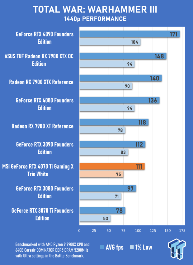 MSI GeForce RTX 4070 Ti Gaming X Trio White Review 70 MSI GeForce RTX 4070 Ti Gaming X Trio White Review 70