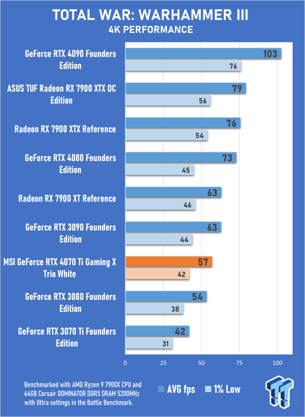 MSI GeForce RTX 4070 Ti Gaming X Trio White Review 71 MSI GeForce RTX 4070 Ti Gaming X Trio White Review 71