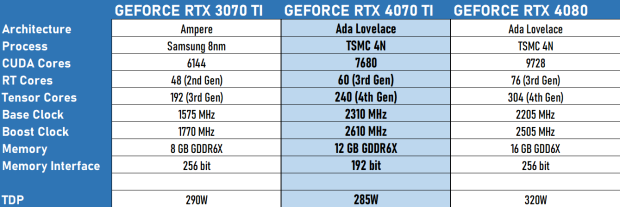 NVIDIA RTX 4080 vs RTX 3070 Ti