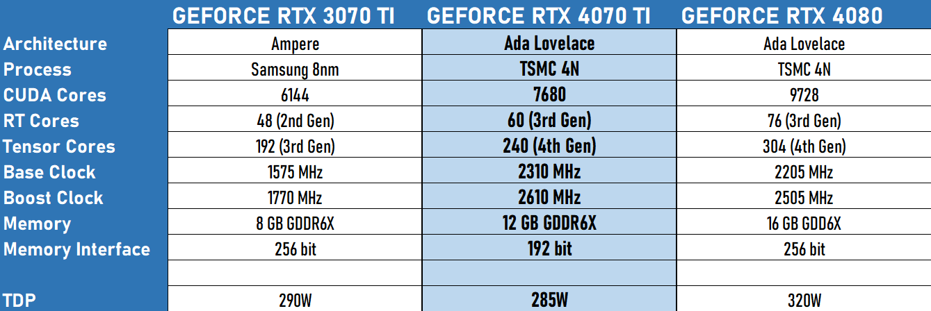 MSI GeForce RTX 4070 Ti Gaming X Trio White Review