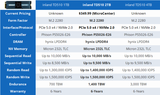  INLAND TD510 2TB PCIe 5.0 M.2 SSD Gen5 x 4 232-L 3D TLC NAND  NVMe 2280 Internal Solid State Drive Gaming SSD with Heatsink & DRAM :  Electronics