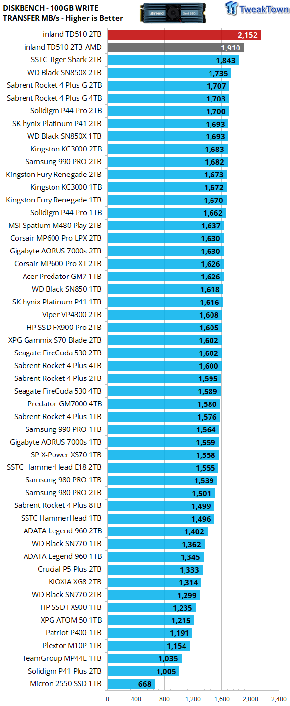 INLAND TD510 2TB PCIe 5.0 M.2 SSD Gen5 x 4 232-L 3D TLC NAND NVMe 2280  Internal Solid State Drive Gaming SSD with Heatsink & DRAM