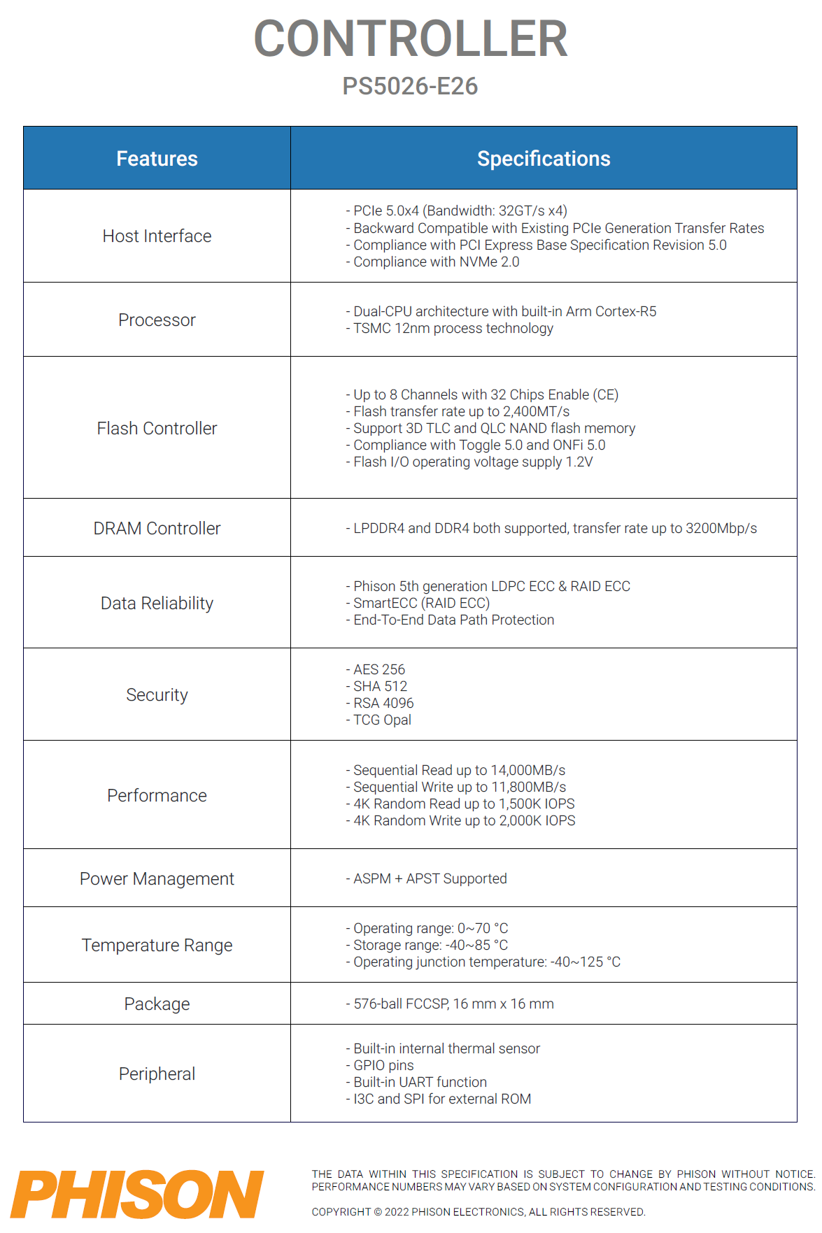 PCIe Gen 5 SSD – Availability and Specs