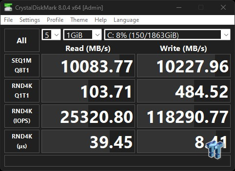 Gigabyte Aorus 10000 Gen5 SSD Review