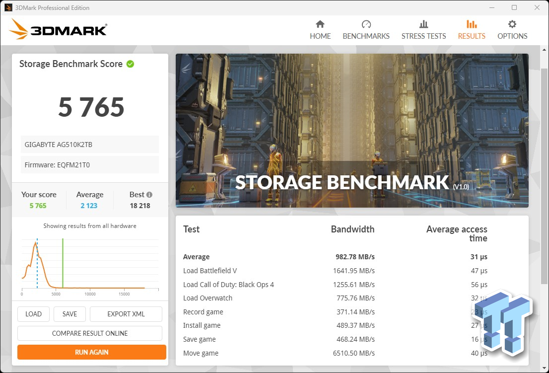 AORUS Gen5 10000 SSD 2TB Key Features