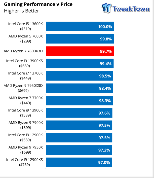 Ryzen 7 online 36