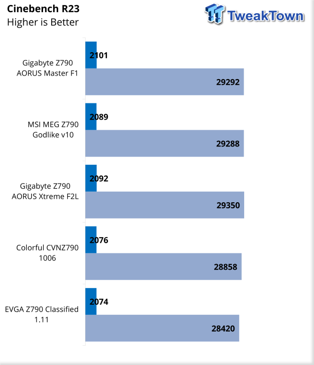 EVGA Z790 CLASSIFIED Review