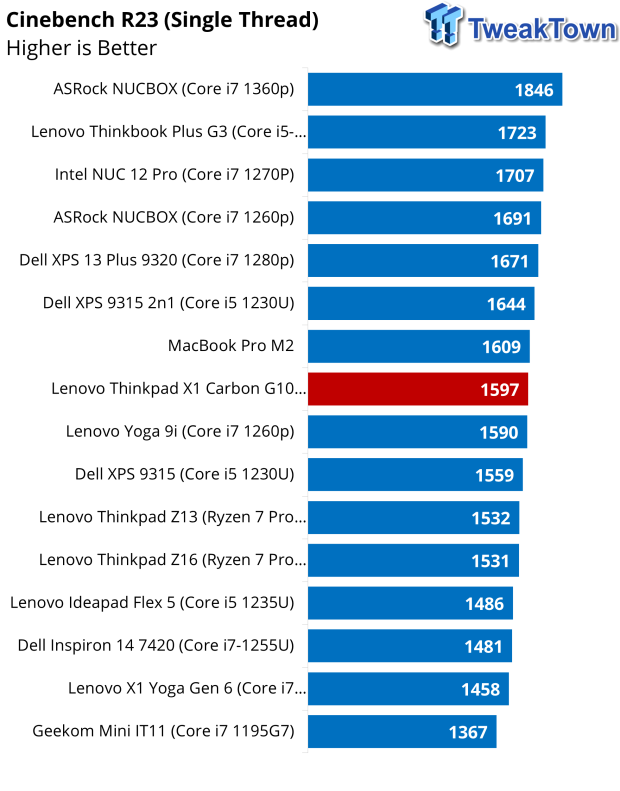 Courte critique de l'ordinateur portable Lenovo Thinkpad X1 Carbon Gen 10 35