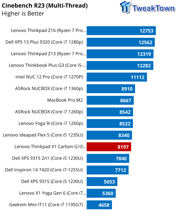 Courte critique du portable Lenovo Thinkpad X1 Carbon de 10e génération 36
