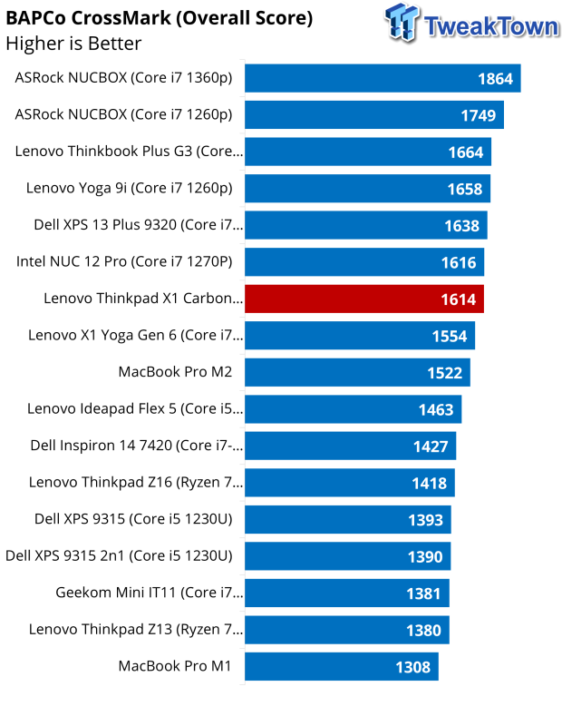 Courte critique du portable Lenovo Thinkpad X1 Carbon Gen 10 37