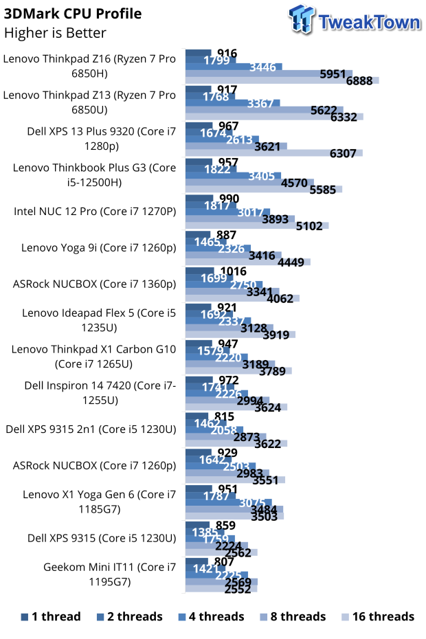 Courte critique du portable Lenovo Thinkpad X1 Carbon Gen 10 39