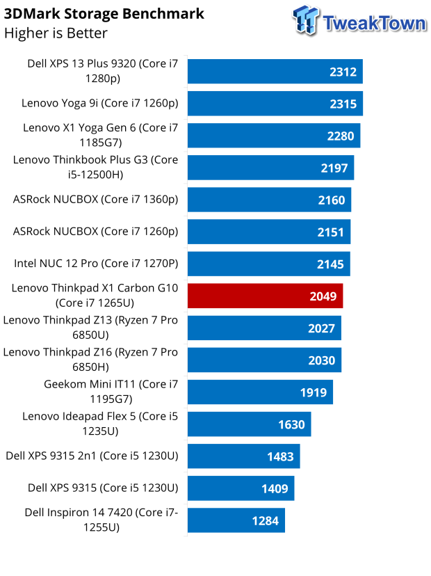 Courte critique de l'ordinateur portable Lenovo Thinkpad X1 Carbon Gen 10 41
