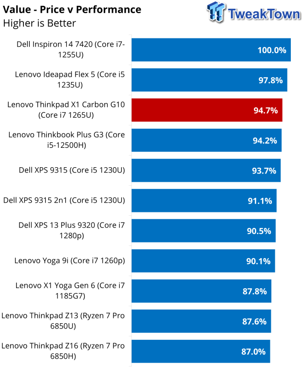 Courte critique du portable Lenovo Thinkpad X1 Carbon Gen 10 44