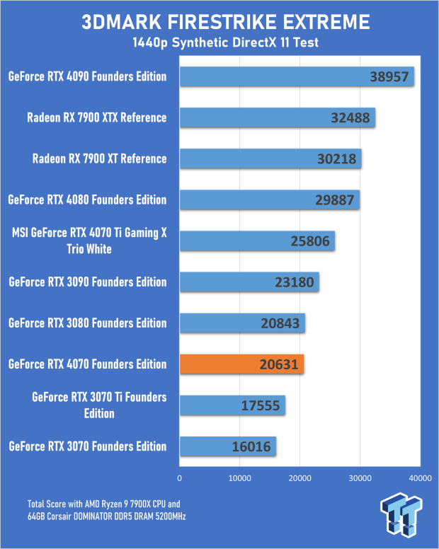 NVIDIA GeForce RTX 4070 Founders Edition Review 16 NVIDIA GeForce RTX 4070 Founders Edition Review 16