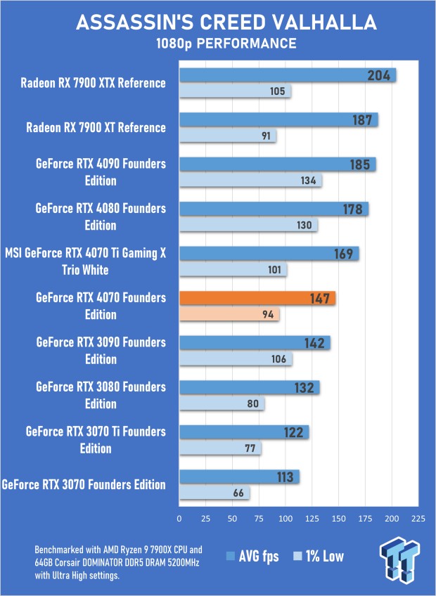 NVIDIA GeForce RTX 4070 Founders Edition Review 27 NVIDIA GeForce RTX 4070 Founders Edition Review 27