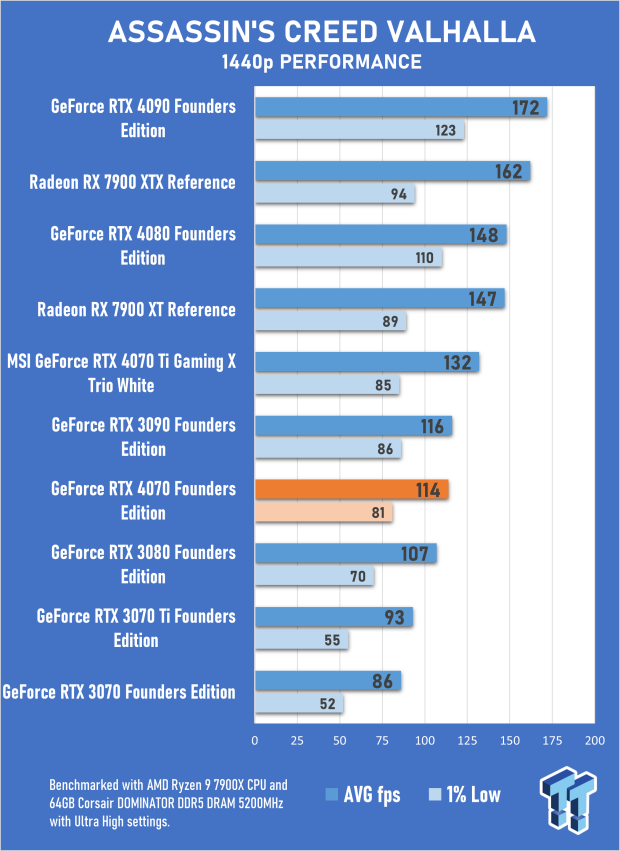 NVIDIA GeForce RTX 4070 Founders Edition Review 28 NVIDIA GeForce RTX 4070 Founders Edition Review 28