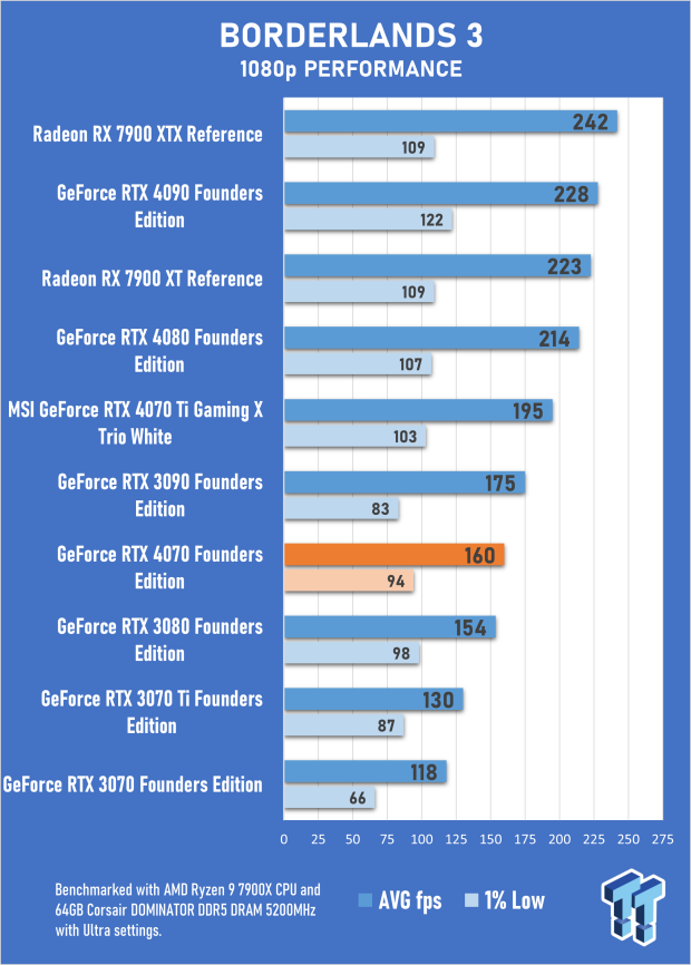 NVIDIA GeForce RTX 4070 Founders Edition Review 30 NVIDIA GeForce RTX 4070 Founders Edition Review 30