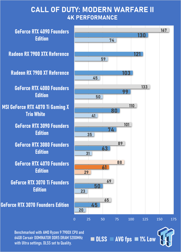 NVIDIA GeForce RTX 4070 Founders Edition Review 35 NVIDIA GeForce RTX 4070 Founders Edition Review 35