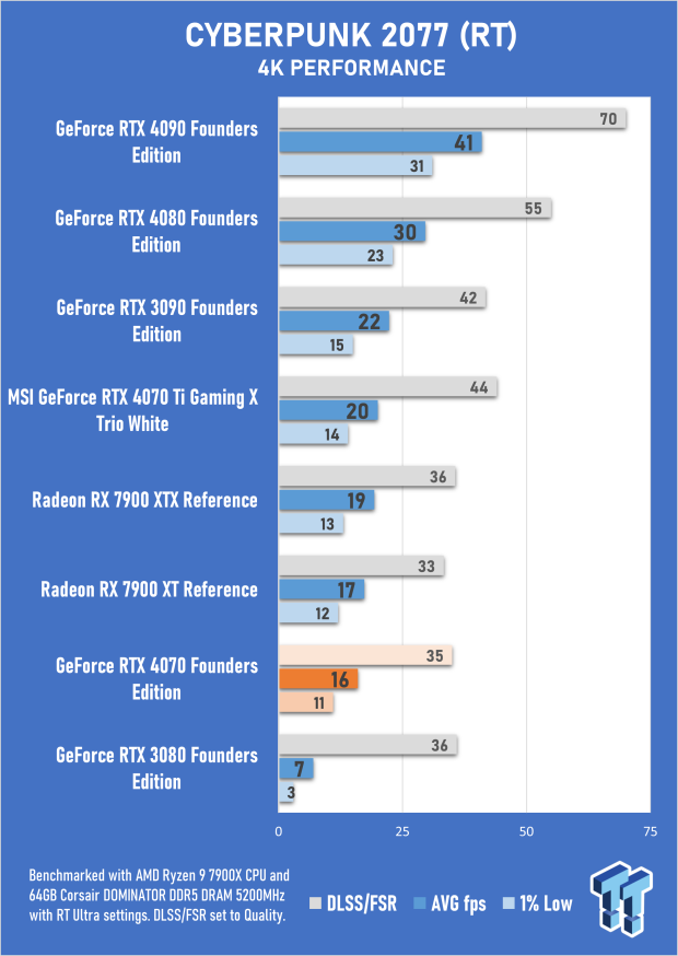 NVIDIA GeForce RTX 4070 Founders Edition Review 41 NVIDIA GeForce RTX 4070 Founders Edition Review 41