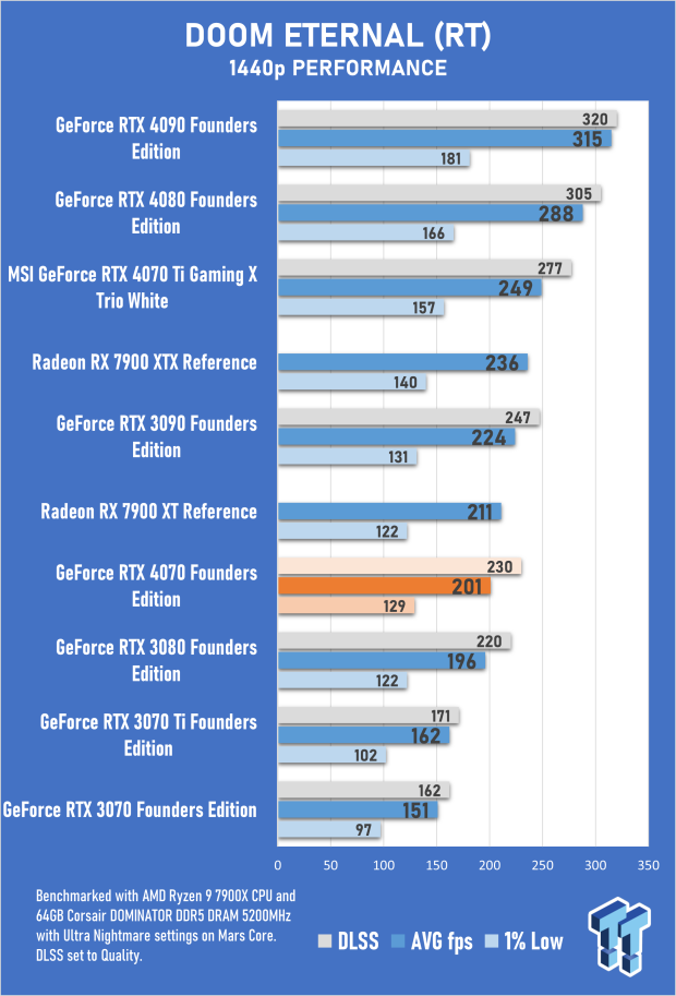 NVIDIA GeForce RTX 4070 Founders Edition Review 43 NVIDIA GeForce RTX 4070 Founders Edition Review 43