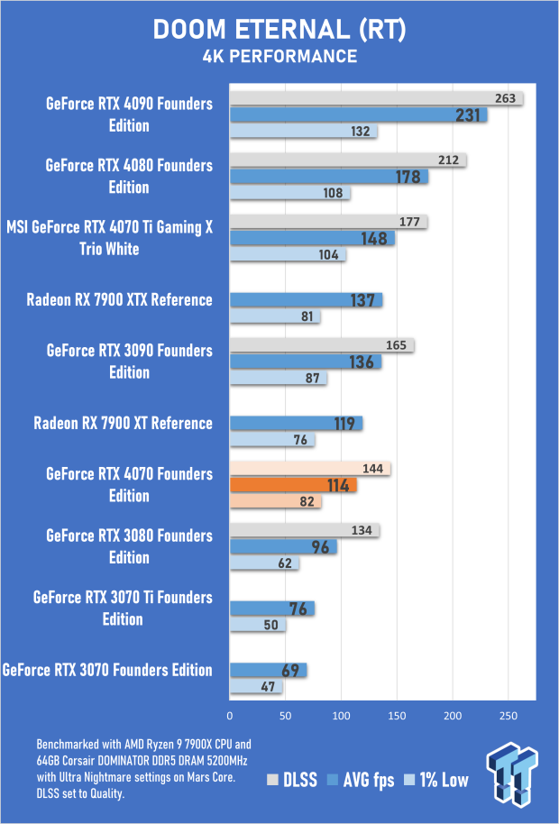 NVIDIA GeForce RTX 4070 Founders Edition Review 44 NVIDIA GeForce RTX 4070 Founders Edition Review 44
