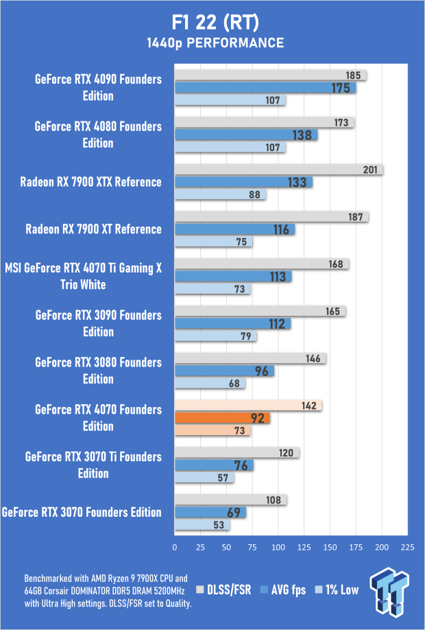 NVIDIA GeForce RTX 4070 Founders Edition Review 46 NVIDIA GeForce RTX 4070 Founders Edition Review 46