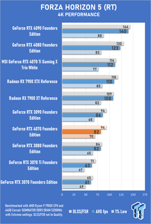 NVIDIA GeForce RTX 4070 Founders Edition Review 50 NVIDIA GeForce RTX 4070 Founders Edition Review 50