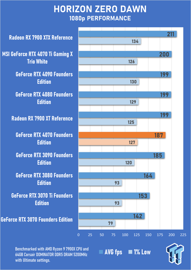 NVIDIA GeForce RTX 4070 Founders Edition Review 54 NVIDIA GeForce RTX 4070 Founders Edition Review 54