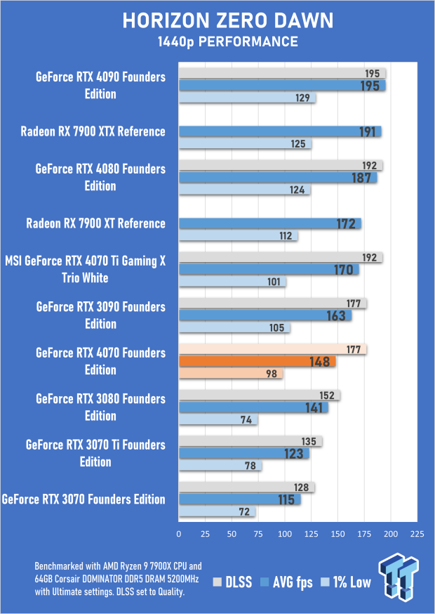 NVIDIA GeForce RTX 4070 Founders Edition Review 55 NVIDIA GeForce RTX 4070 Founders Edition Review 55