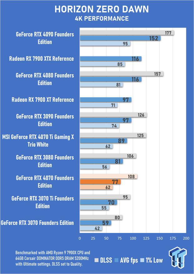 NVIDIA GeForce RTX 4070 Founders Edition Review 56 NVIDIA GeForce RTX 4070 Founders Edition Review 56