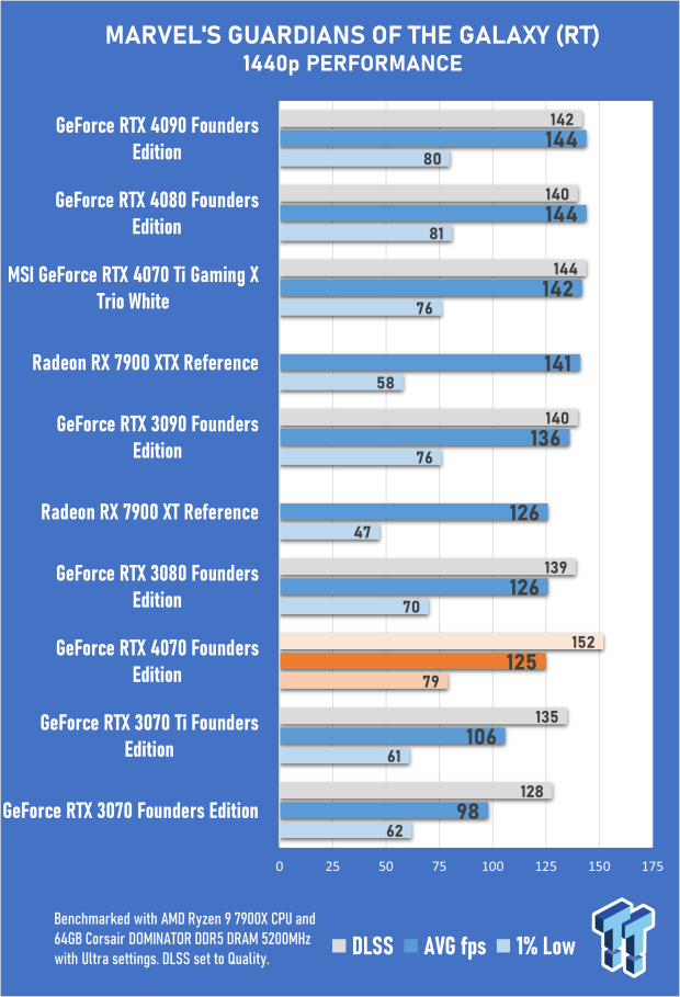 NVIDIA GeForce RTX 4070 Founders Edition Review 58 NVIDIA GeForce RTX 4070 Founders Edition Review 58
