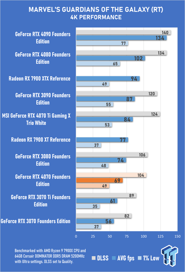 NVIDIA GeForce RTX 4070 Founders Edition Review 59 NVIDIA GeForce RTX 4070 Founders Edition Review 59