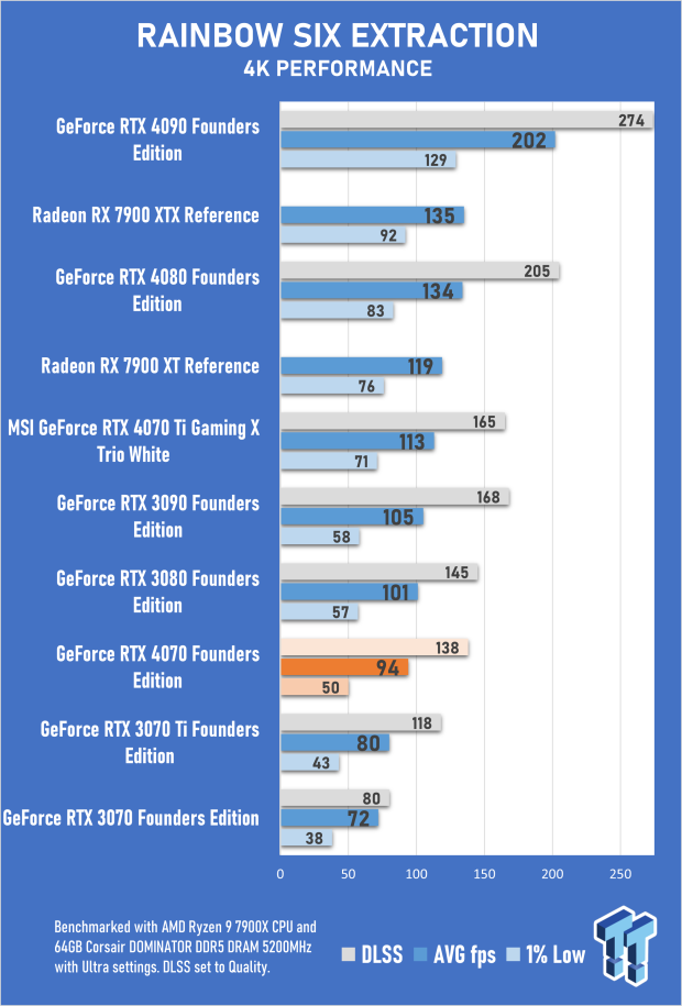 NVIDIA GeForce RTX 4070 Founders Edition Review 62 NVIDIA GeForce RTX 4070 Founders Edition Review 62