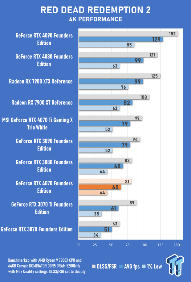 NVIDIA GeForce RTX 4070 Founders Edition Review 65 NVIDIA GeForce RTX 4070 Founders Edition Review 65