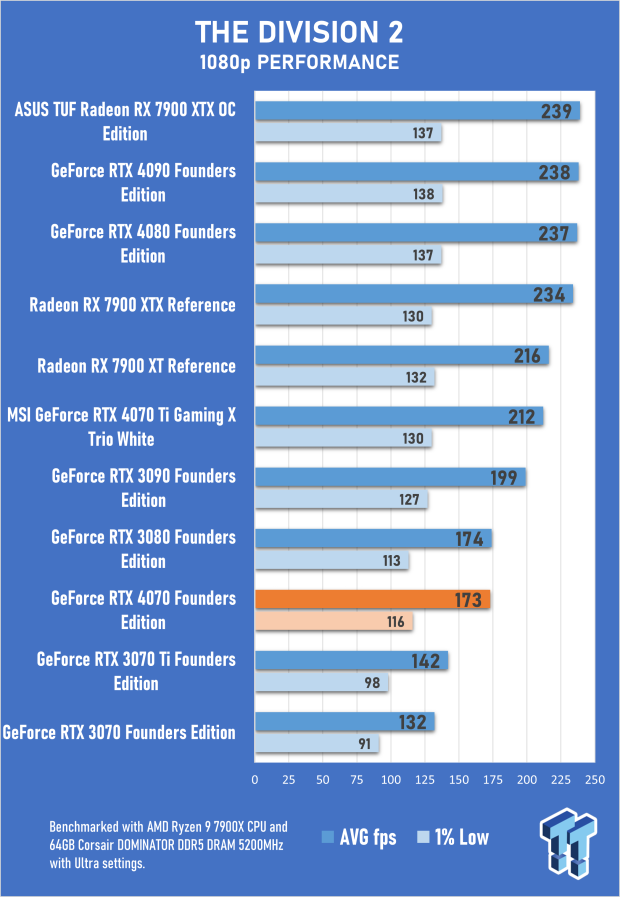 NVIDIA GeForce RTX 4070 Founders Edition Review 66 NVIDIA GeForce RTX 4070 Founders Edition Review 66