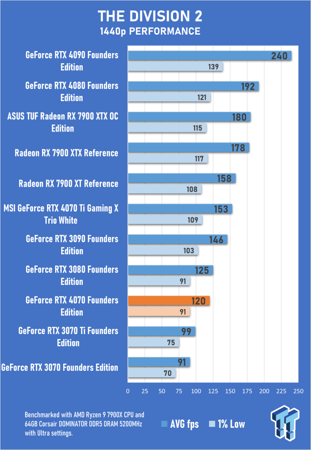 NVIDIA GeForce RTX 4070 Founders Edition Review 67 NVIDIA GeForce RTX 4070 Founders Edition Review 67