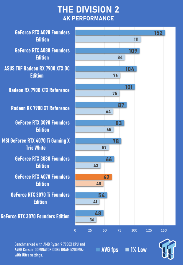 NVIDIA GeForce RTX 4070 Founders Edition Review 68 NVIDIA GeForce RTX 4070 Founders Edition Review 68